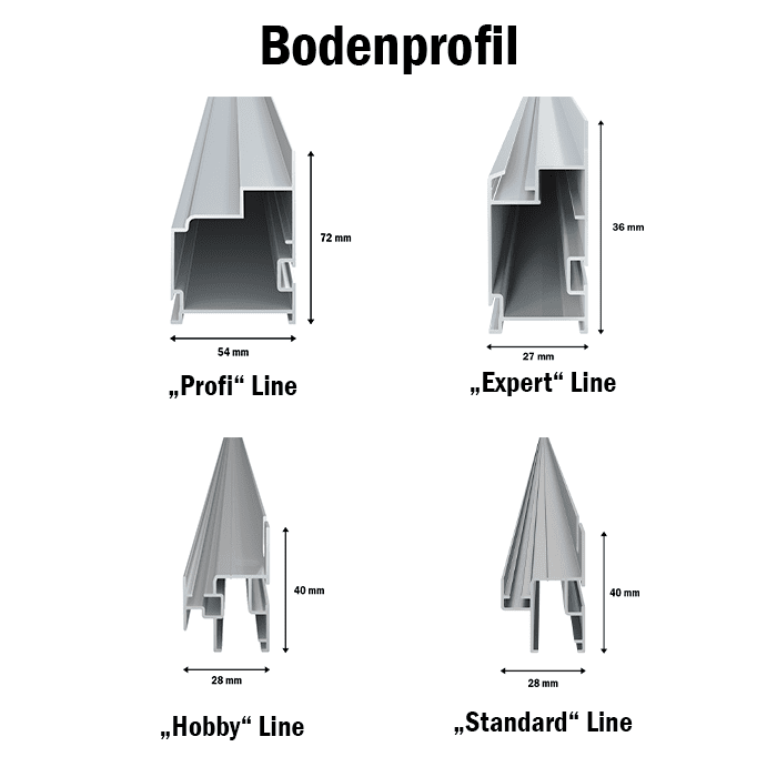 Bodenprofil