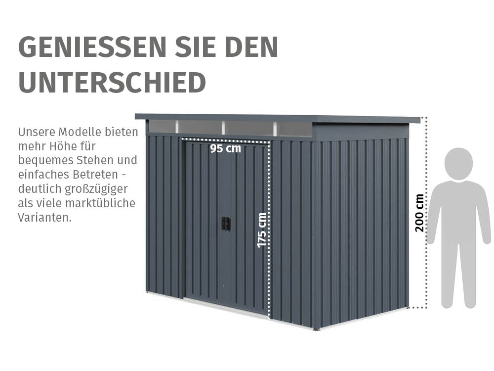 T_r_und_Seitenwandh_he_Bob