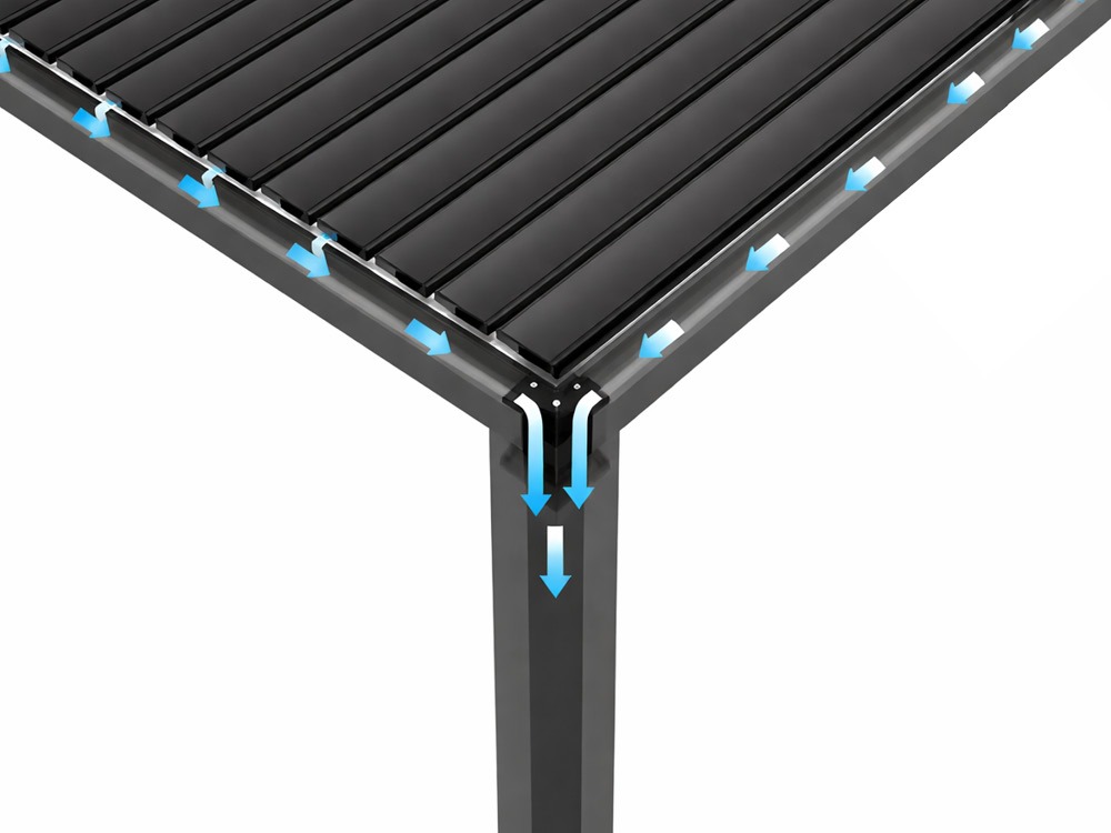 Regenablaufsystem der Pergola ZENO Regenablaufsystem und Wasserablaufsystem der Pergola ZENO